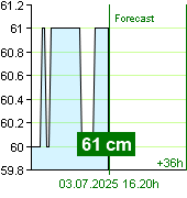 State of water at Kácov watermark post at 09.50 3.7.2025