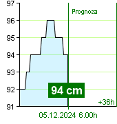 Stan wody na liczniku Kácov o  03.00 5.12.2024